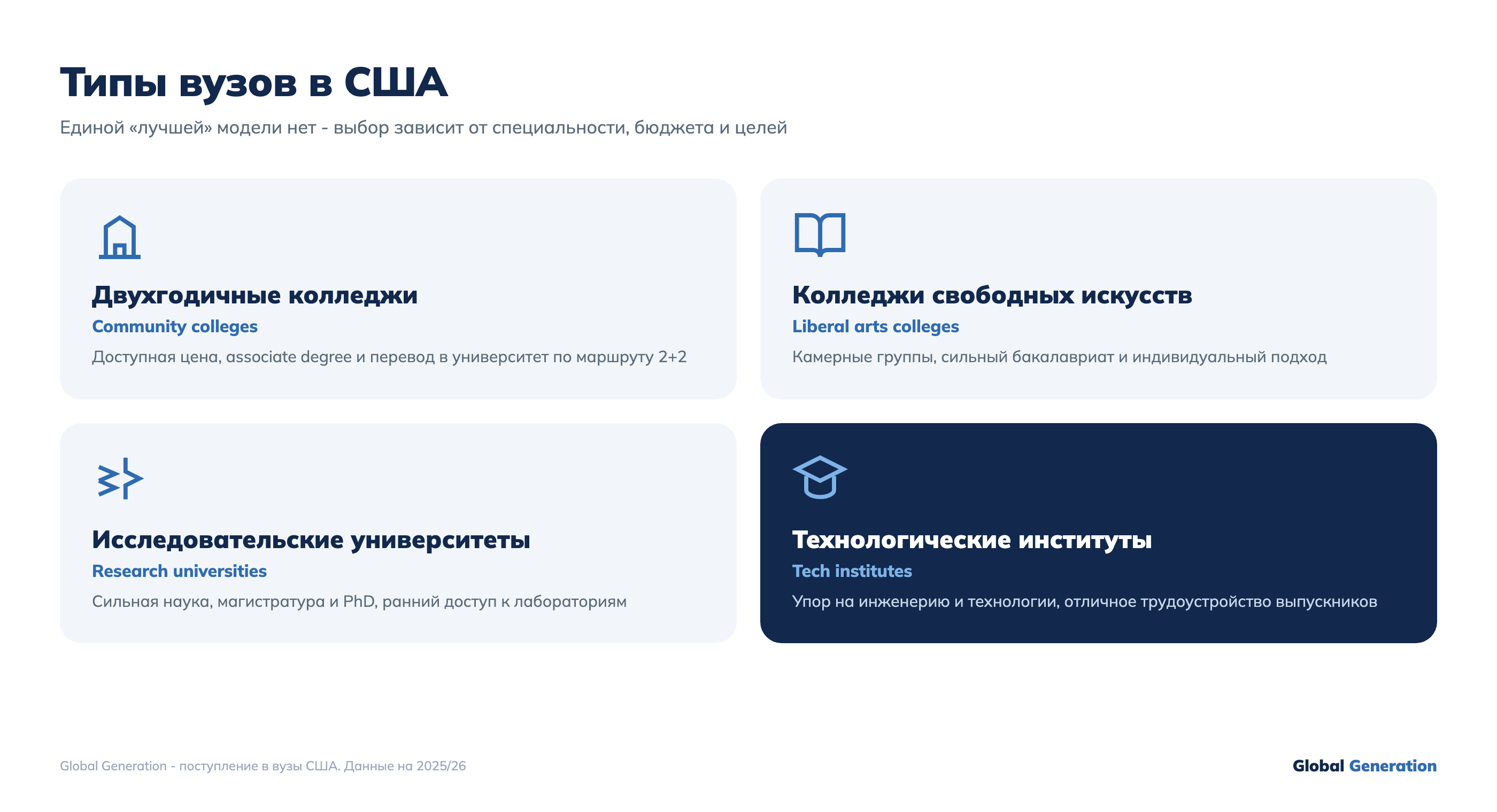 Типы вузов в США: community colleges, колледжи свободных искусств, исследовательские университеты, технологические институты
